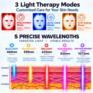light therapy mask